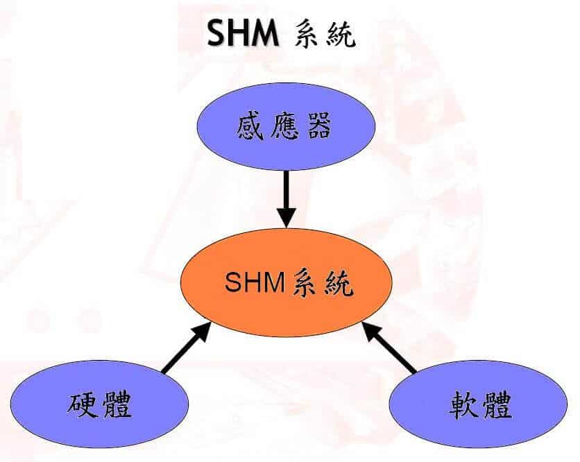 Acellentt~	Structural Health Monitoring (SHM) cdʱ Nondestructive Inspection (NDI) D}a˴