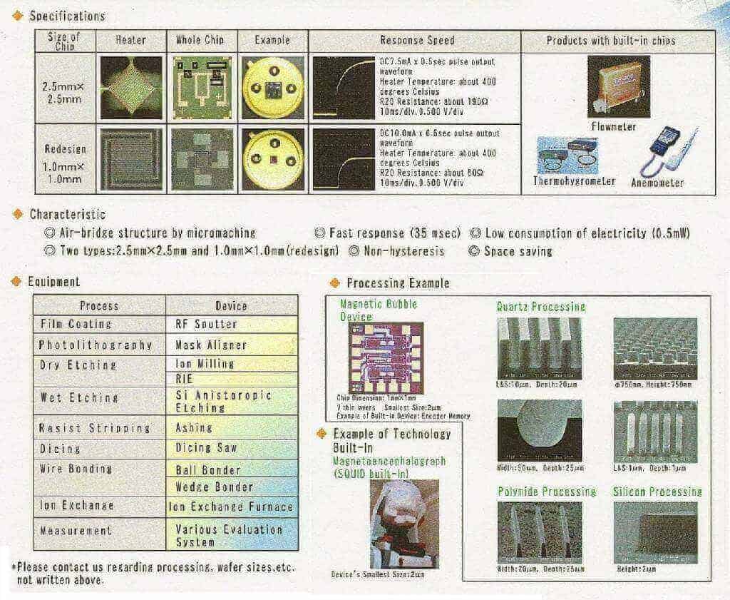 img:LqtMicro Electro Mechanical Systems(MEMS)